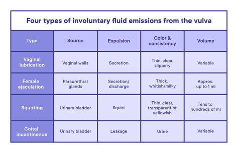 what is the difference between creaming and squirting|Female Ejaculation Guide 